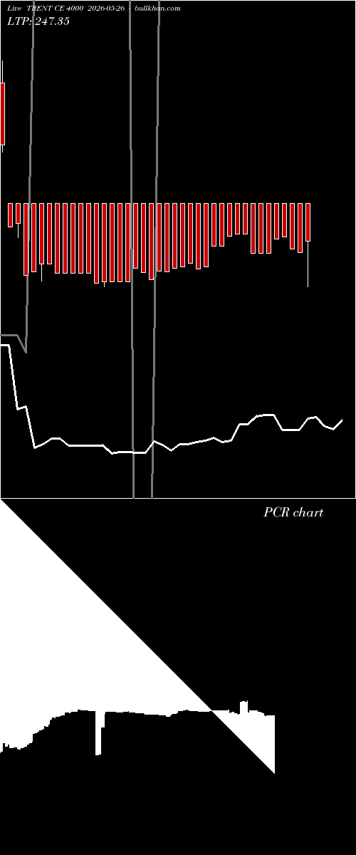  option chart TRENT CE 4000 2026-05-26 