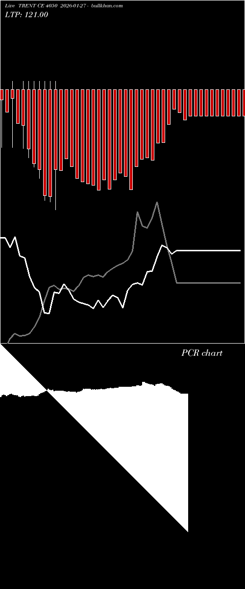  option chart TRENT CE 4050 2026-01-27 