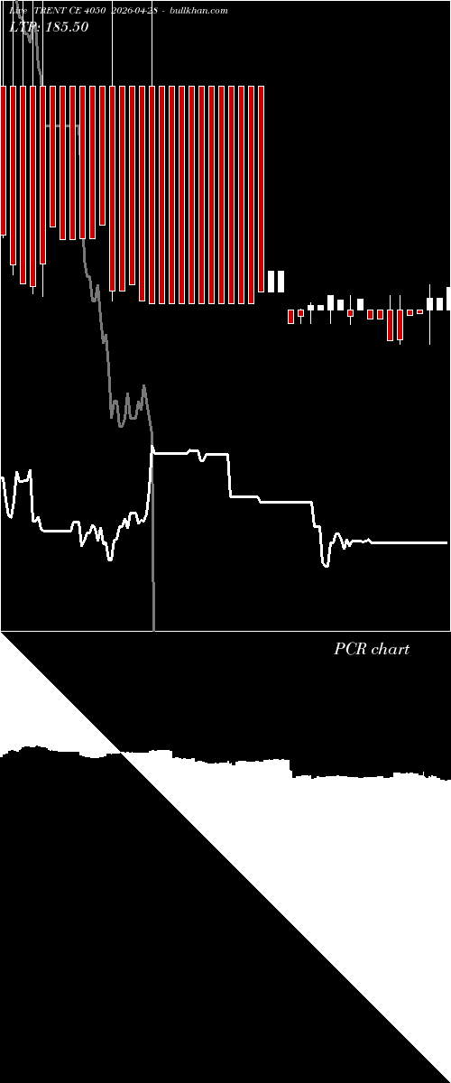  option chart TRENT CE 4050 2026-04-28 