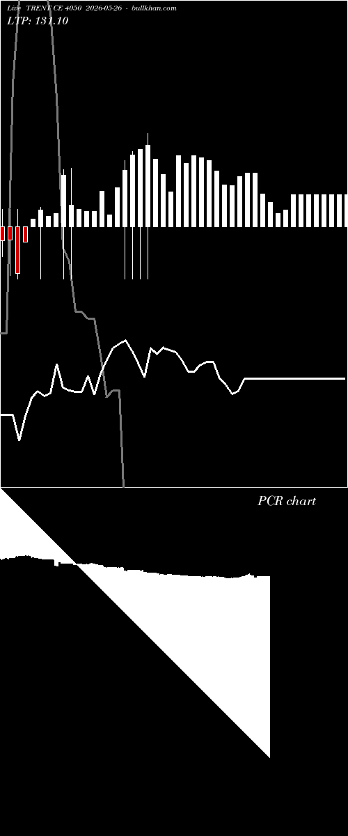  option chart TRENT CE 4050 2026-05-26 