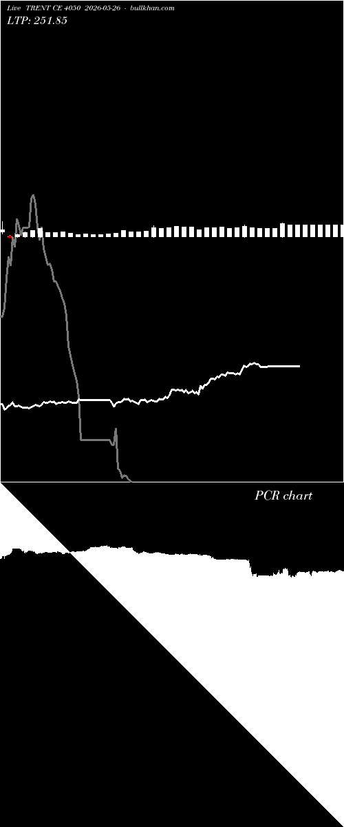  option chart TRENT CE 4050 2026-05-26 
