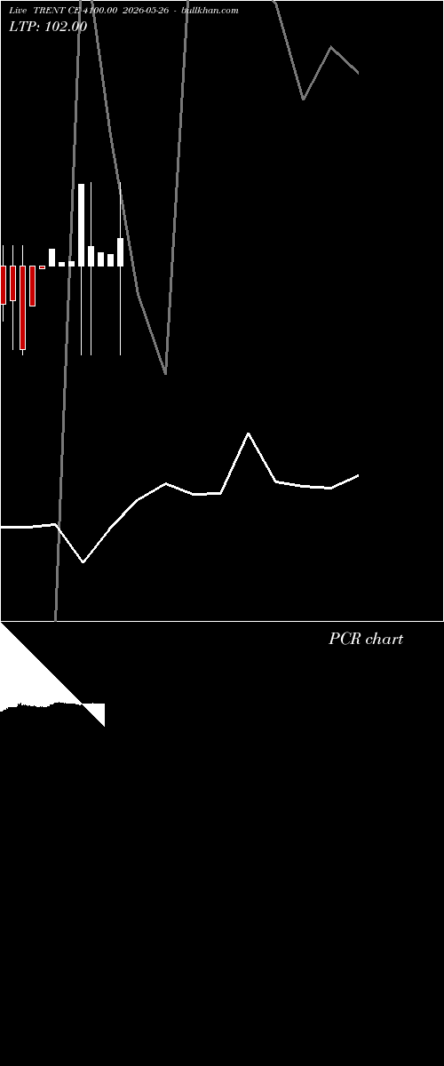  option chart TRENT CE 4100.00 2026-05-26 