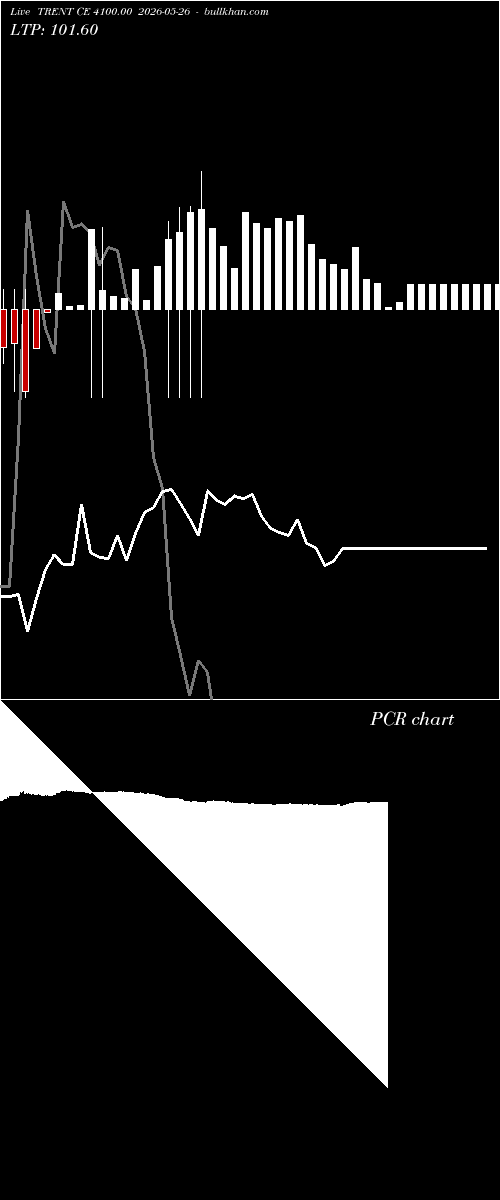  option chart TRENT CE 4100.00 2026-05-26 