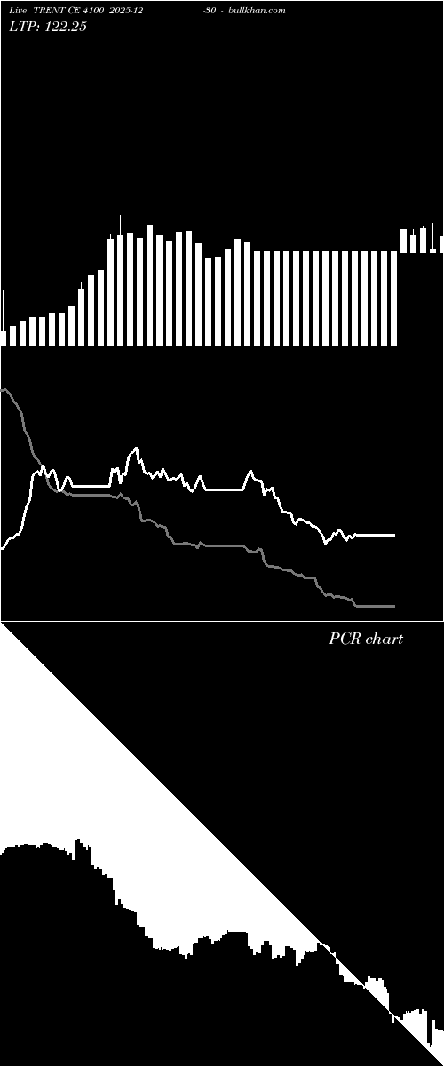  option chart TRENT CE 4100 2025-12-30 