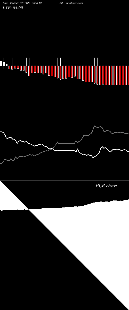  option chart TRENT CE 4100 2025-12-30 