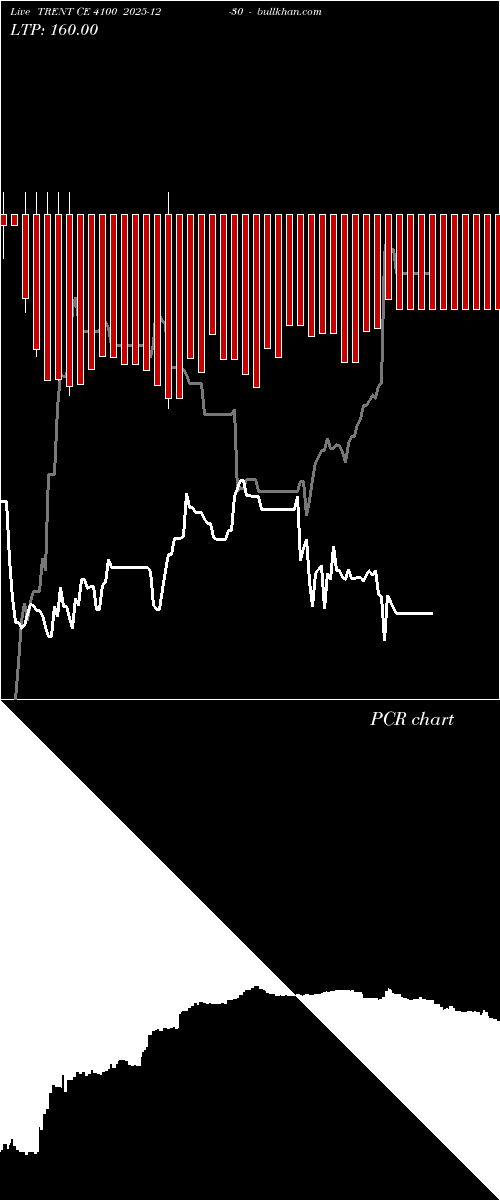  option chart TRENT CE 4100 2025-12-30 