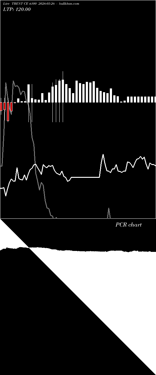  option chart TRENT CE 4100 2026-05-26 