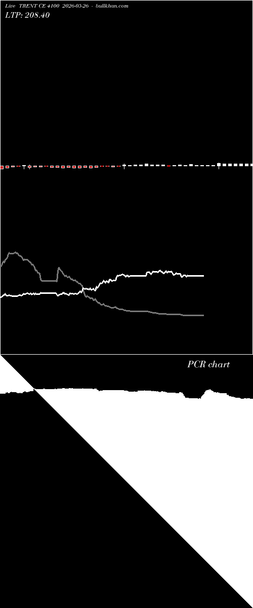  option chart TRENT CE 4100 2026-05-26 