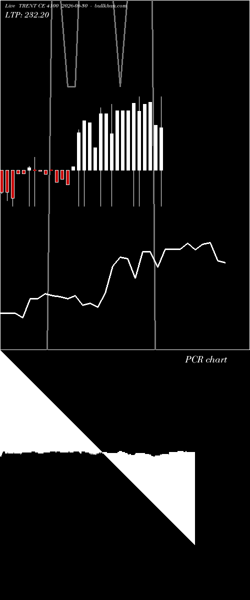  option chart TRENT CE 4100 2026-06-30 