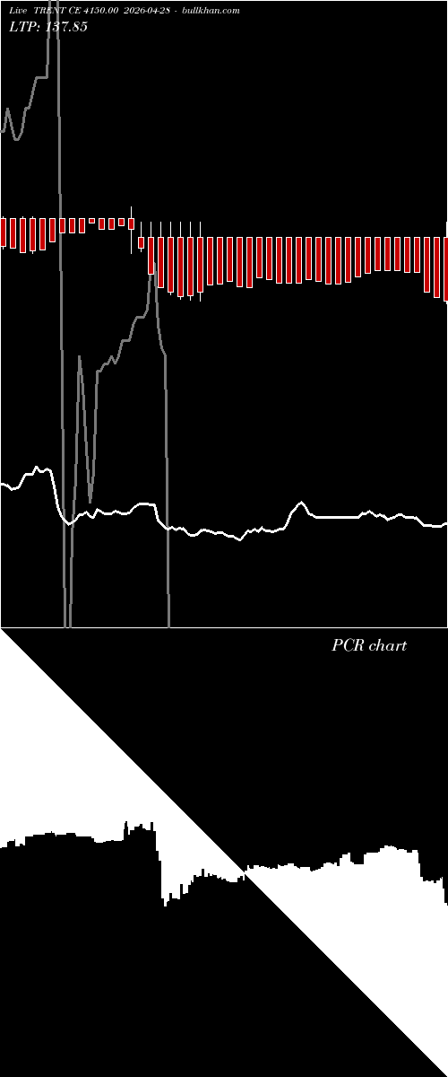  option chart TRENT CE 4150.00 2026-04-28 