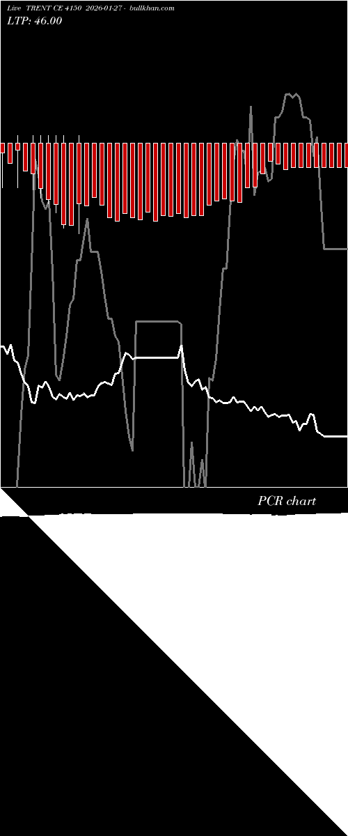  option chart TRENT CE 4150 2026-01-27 