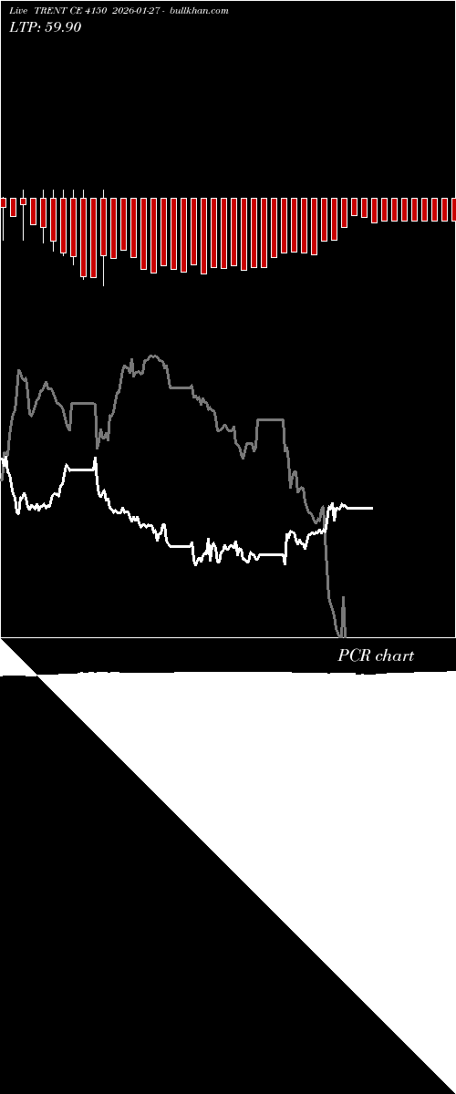  option chart TRENT CE 4150 2026-01-27 