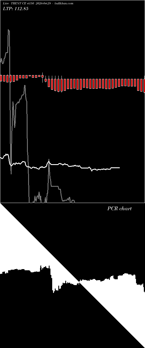  option chart TRENT CE 4150 2026-04-28 