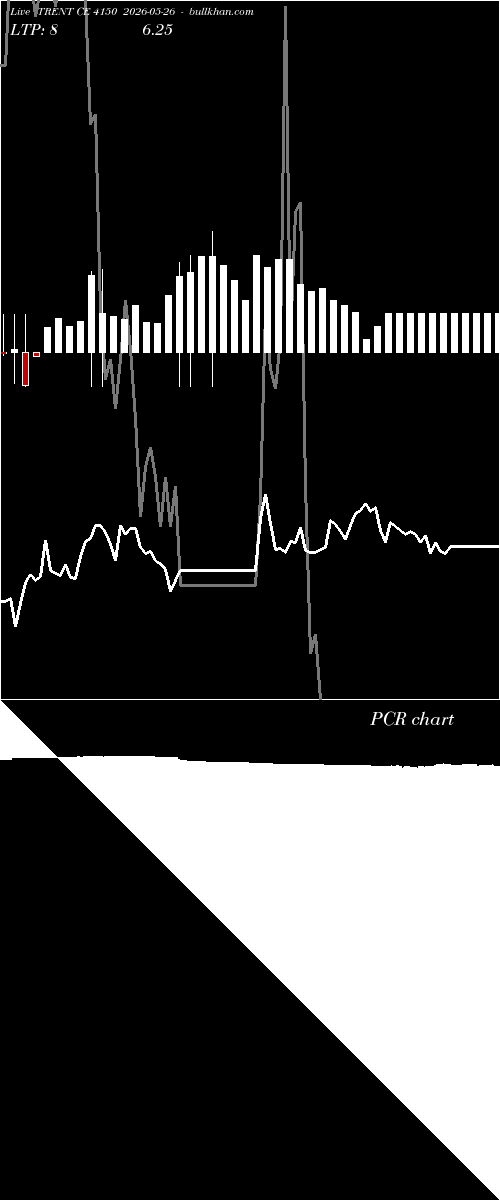  option chart TRENT CE 4150 2026-05-26 