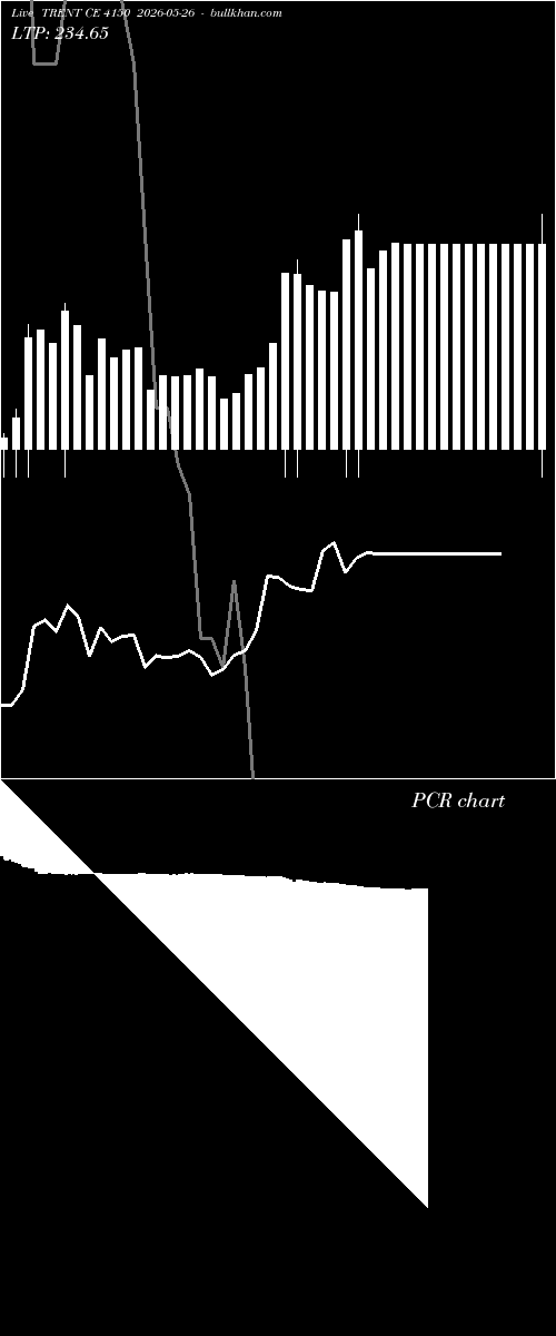  option chart TRENT CE 4150 2026-05-26 