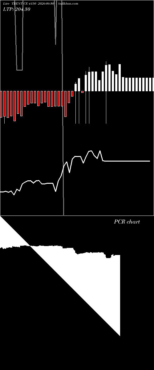  option chart TRENT CE 4150 2026-06-30 