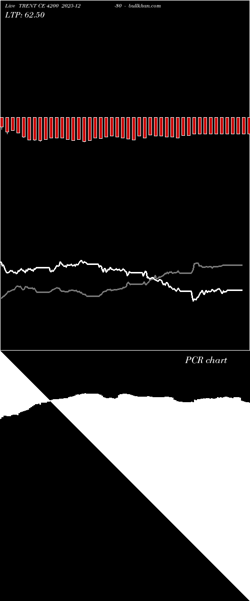  option chart TRENT CE 4200 2025-12-30 
