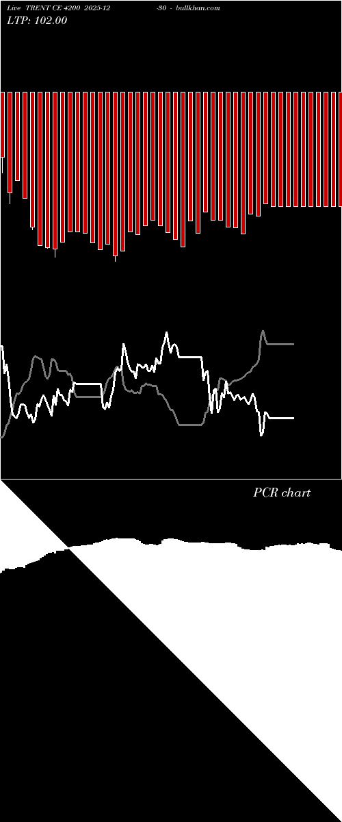  option chart TRENT CE 4200 2025-12-30 
