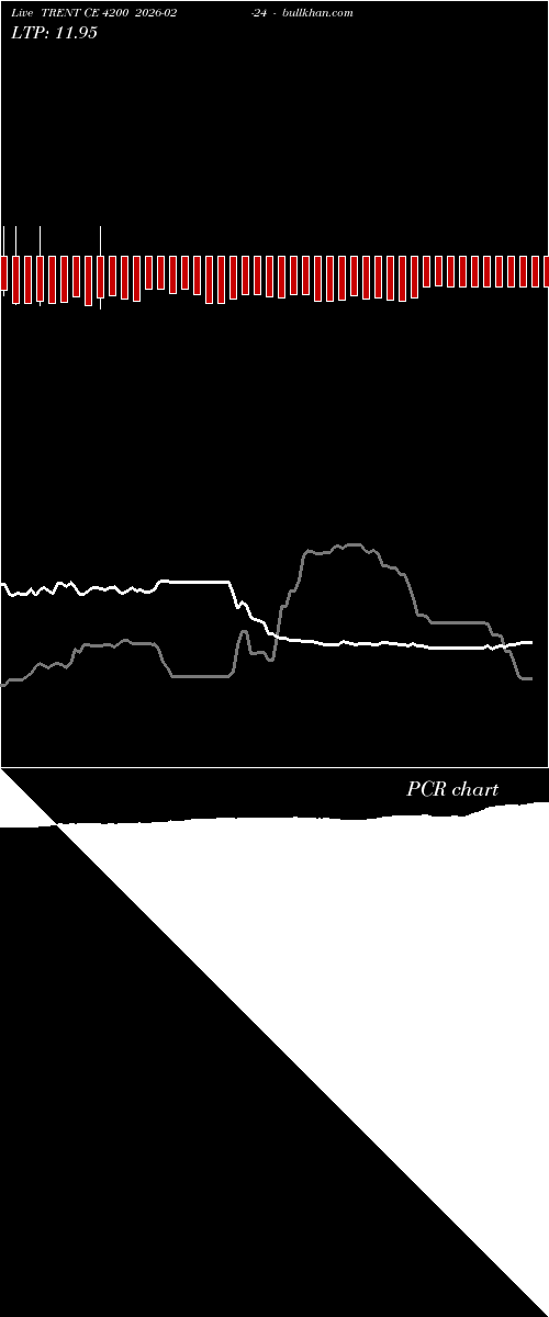  option chart TRENT CE 4200 2026-02-24 