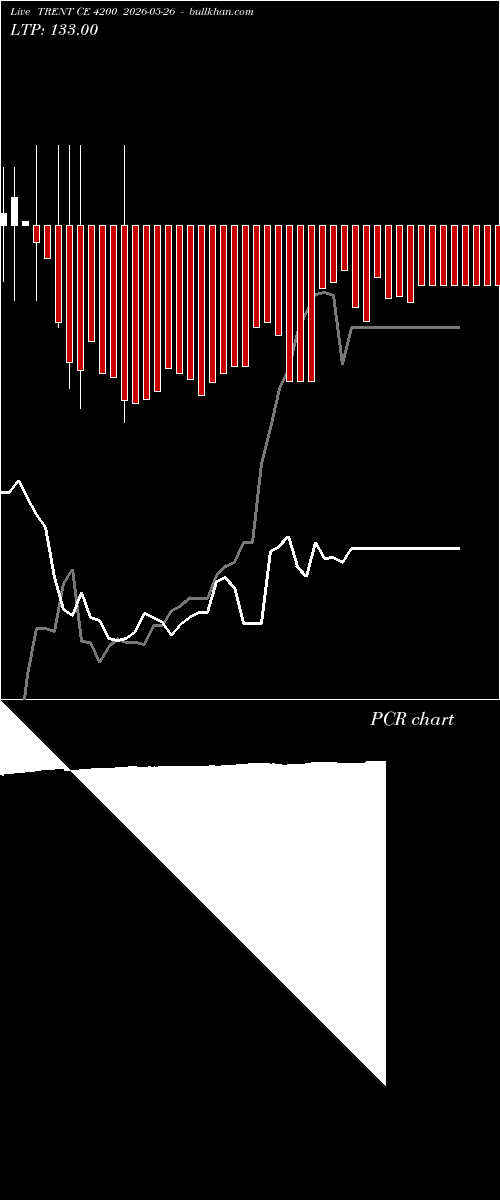  option chart TRENT CE 4200 2026-05-26 