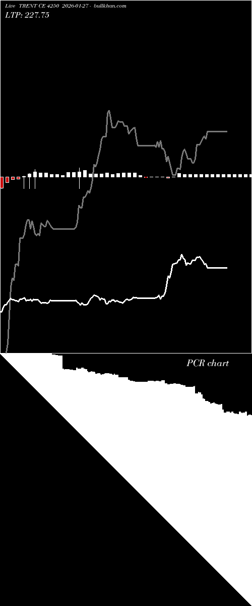  option chart TRENT CE 4250 2026-01-27 