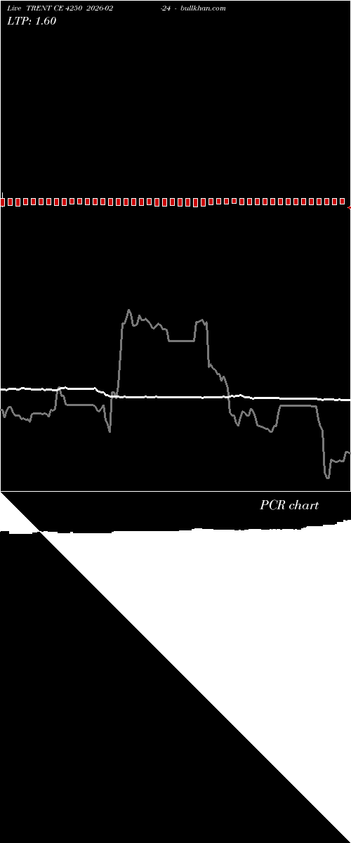  option chart TRENT CE 4250 2026-02-24 