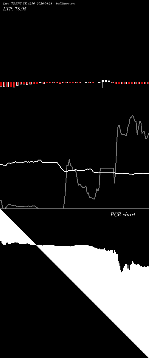  option chart TRENT CE 4250 2026-04-28 