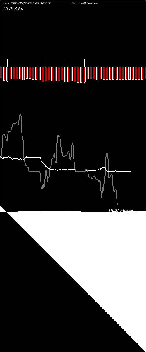  option chart TRENT CE 4300.00 2026-02-24 