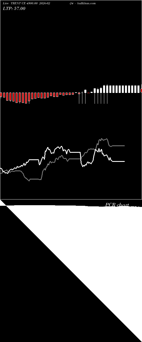  option chart TRENT CE 4300.00 2026-02-24 