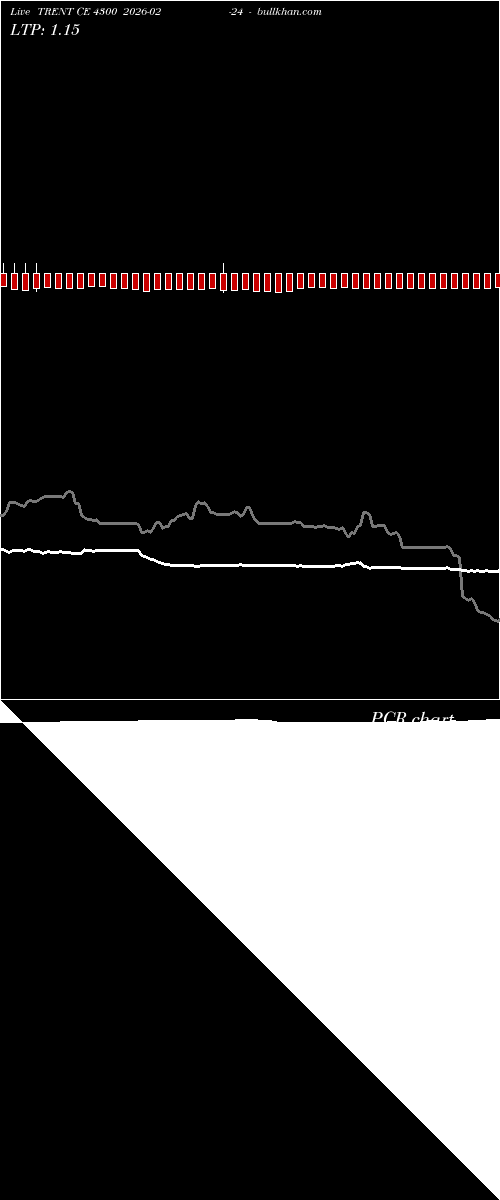 option chart TRENT CE 4300 2026-02-24 