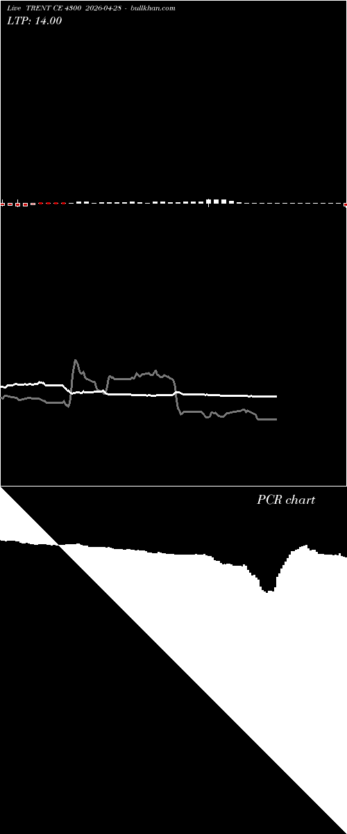  option chart TRENT CE 4300 2026-04-28 