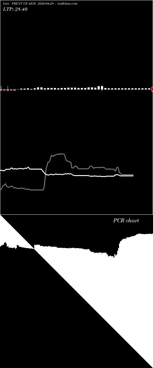  option chart TRENT CE 4350 2026-04-28 