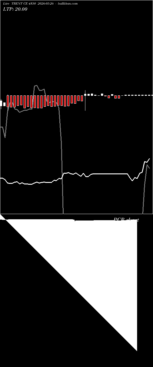  option chart TRENT CE 4350 2026-05-26 