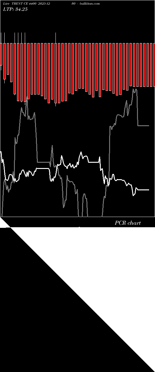  option chart TRENT CE 4400 2025-12-30 