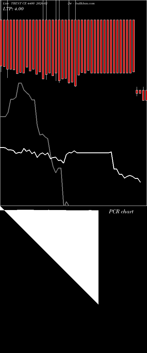  option chart TRENT CE 4400 2026-02-24 