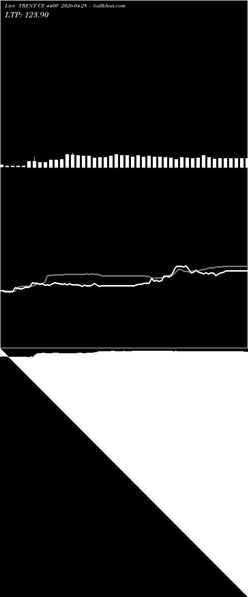  option chart TRENT CE 4400 2026-04-28 