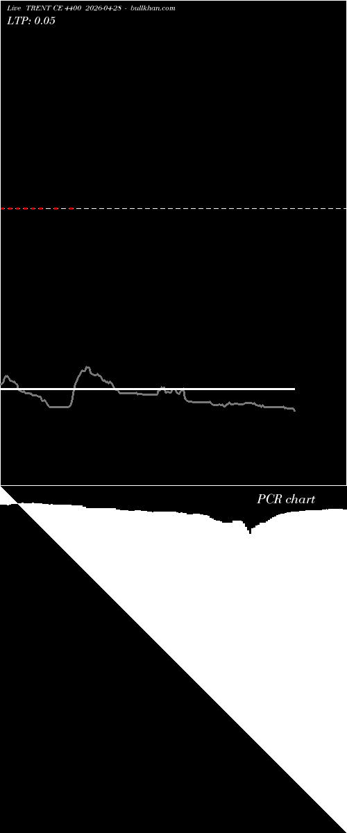  option chart TRENT CE 4400 2026-04-28 