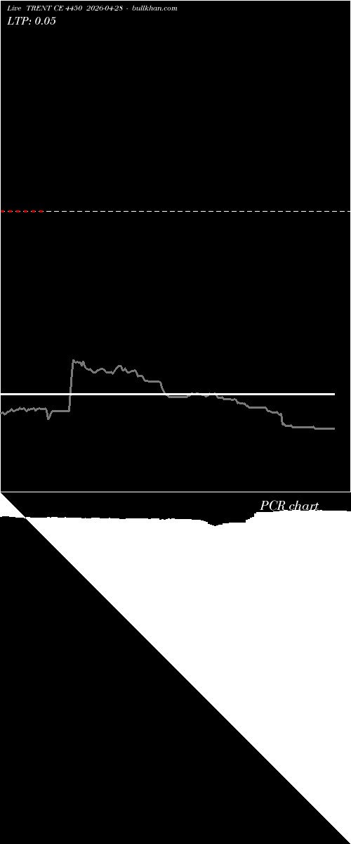  option chart TRENT CE 4450 2026-04-28 