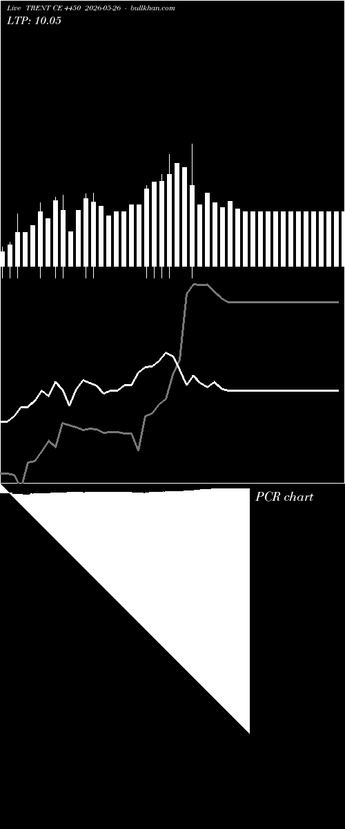  option chart TRENT CE 4450 2026-05-26 