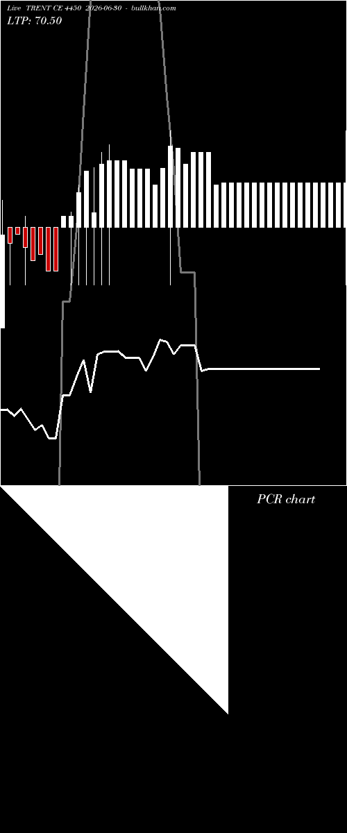  option chart TRENT CE 4450 2026-06-30 