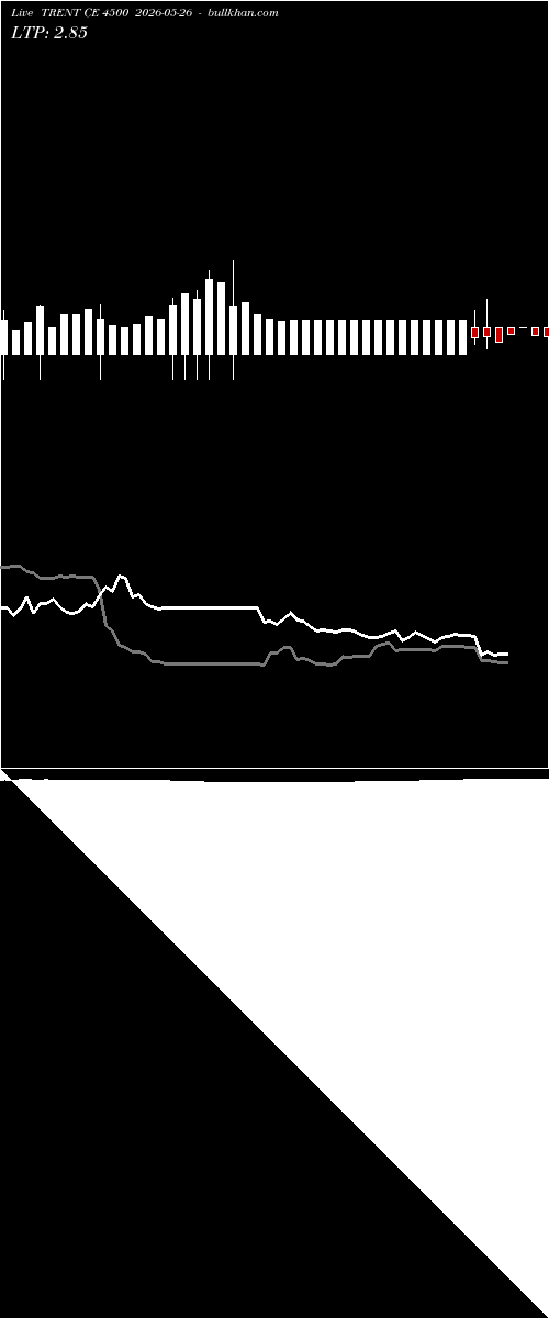  option chart TRENT CE 4500 2026-05-26 