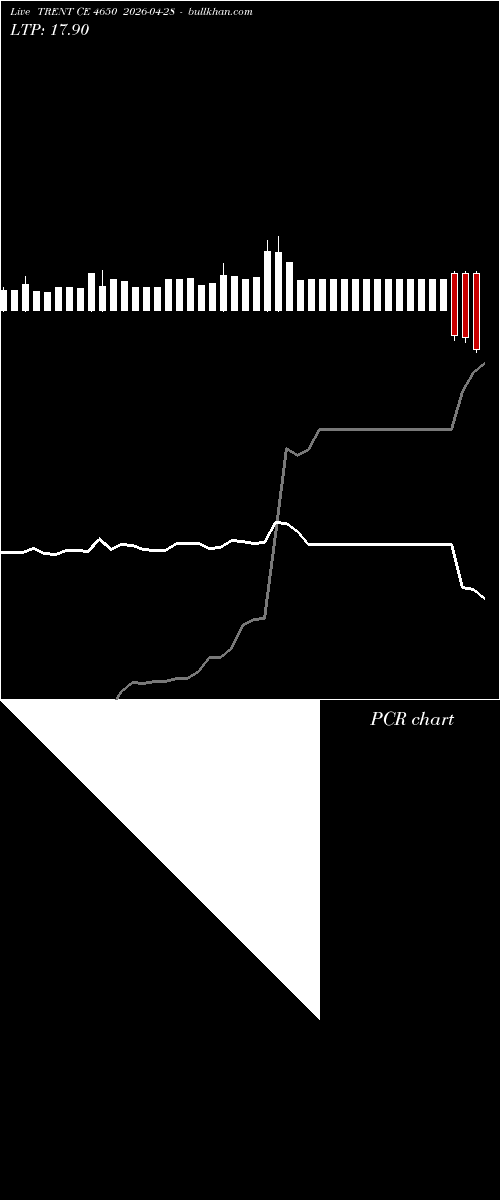  option chart TRENT CE 4650 2026-04-28 