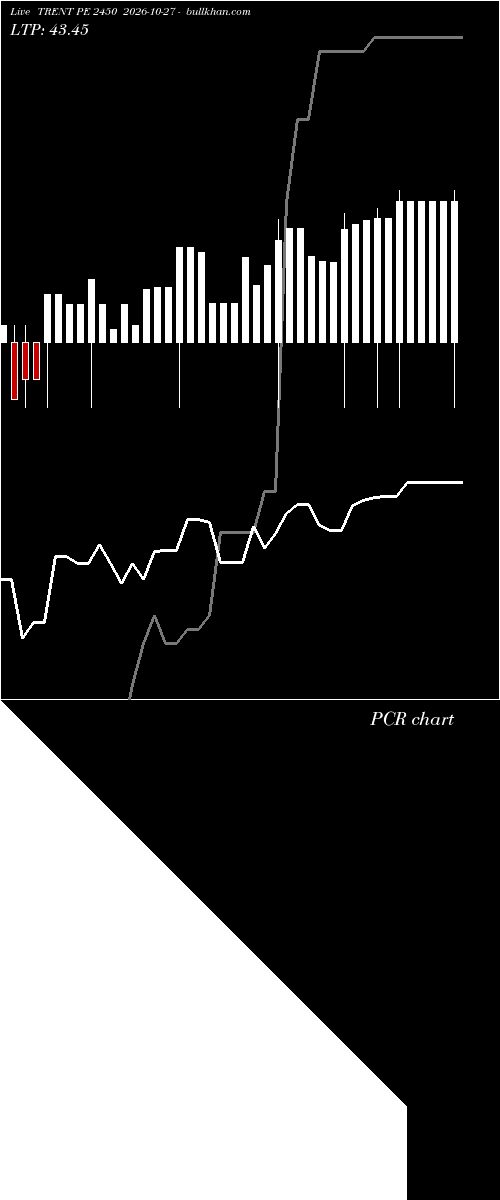  option chart TRENT PE 2450 2026-10-27 