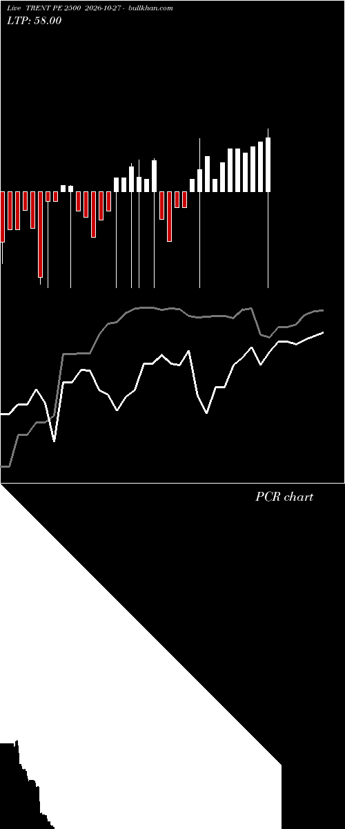  option chart TRENT PE 2500 2026-10-27 