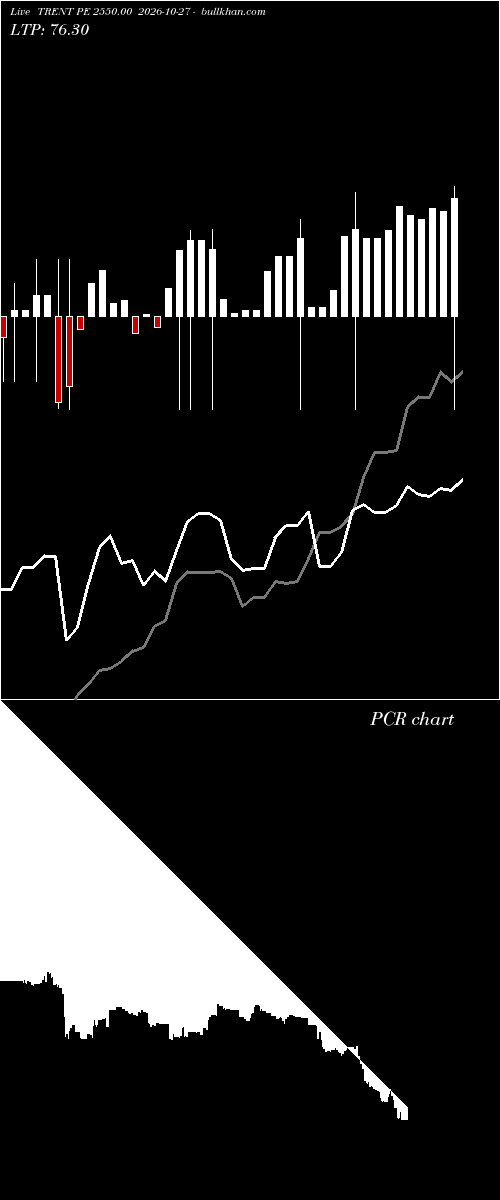  option chart TRENT PE 2550.00 2026-10-27 