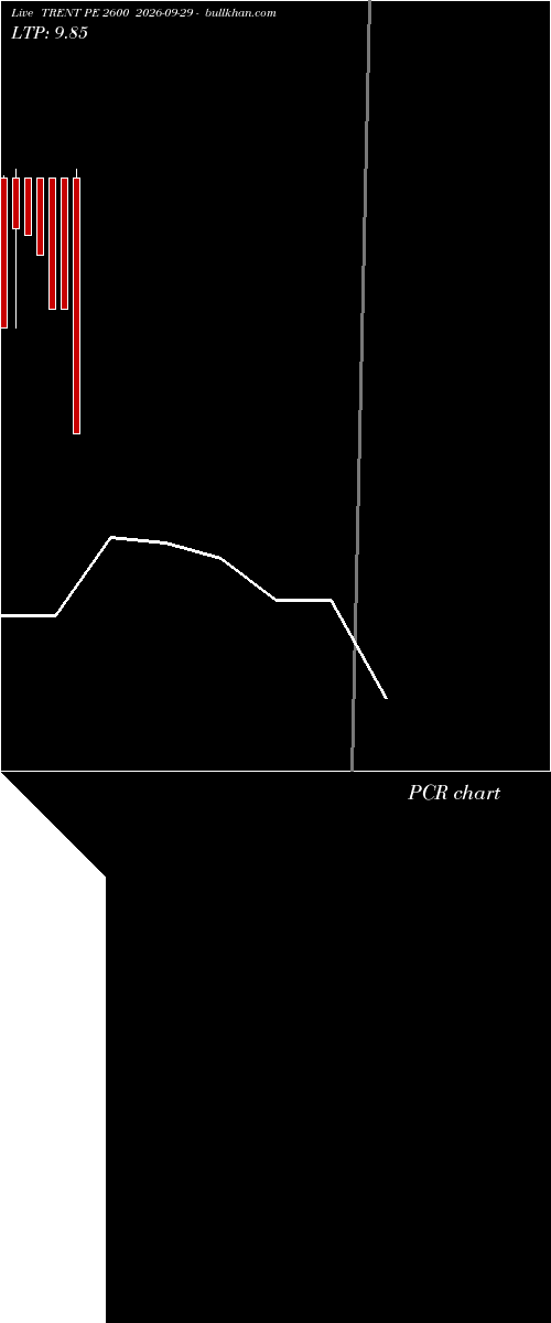  option chart TRENT PE 2600 2026-09-29 