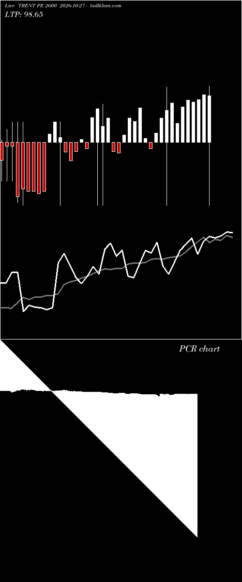  option chart TRENT PE 2600 2026-10-27 