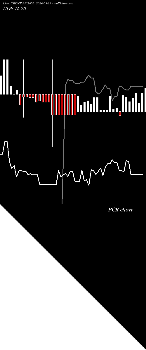  option chart TRENT PE 2650 2026-09-29 