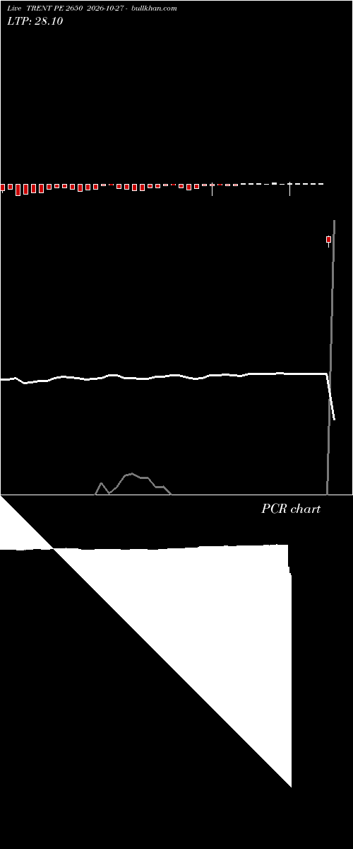 option chart TRENT PE 2650 2026-10-27 