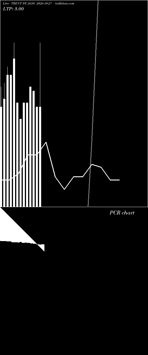  option chart TRENT PE 2650 2026-10-27 